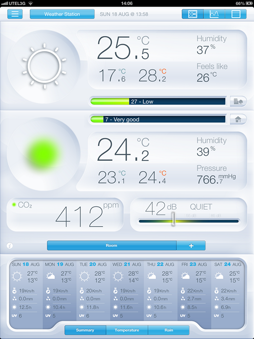 Misura la temperatura ambientale grazie al tuo iPad con la Stazione Meteo  di Netatmo - iPad - iPhone Italia