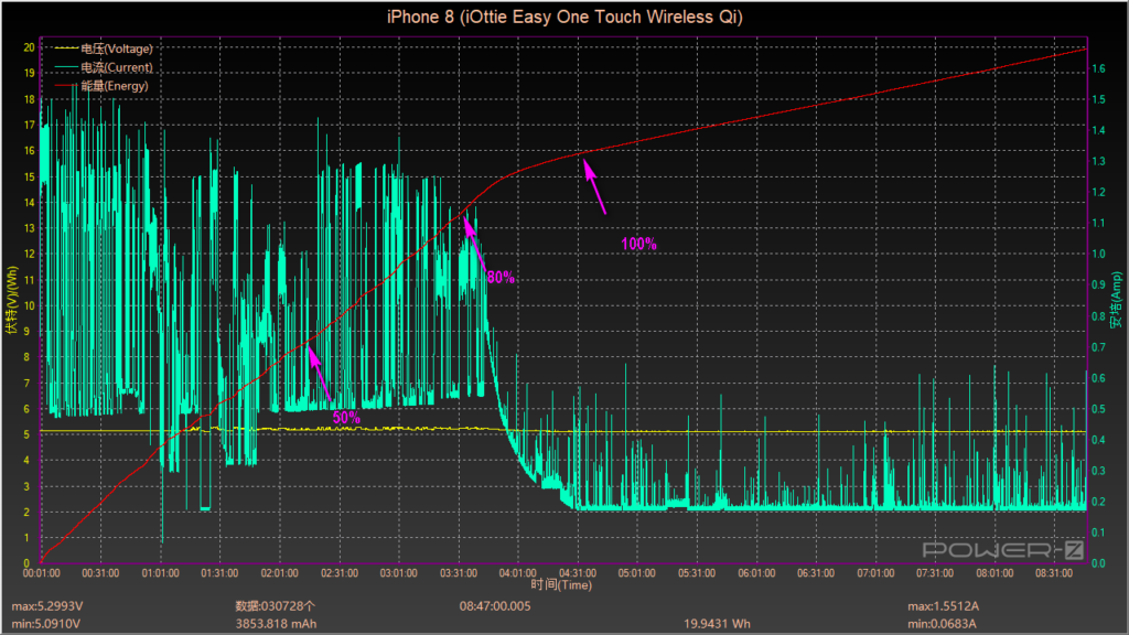 iottie wireless qi charge power graph