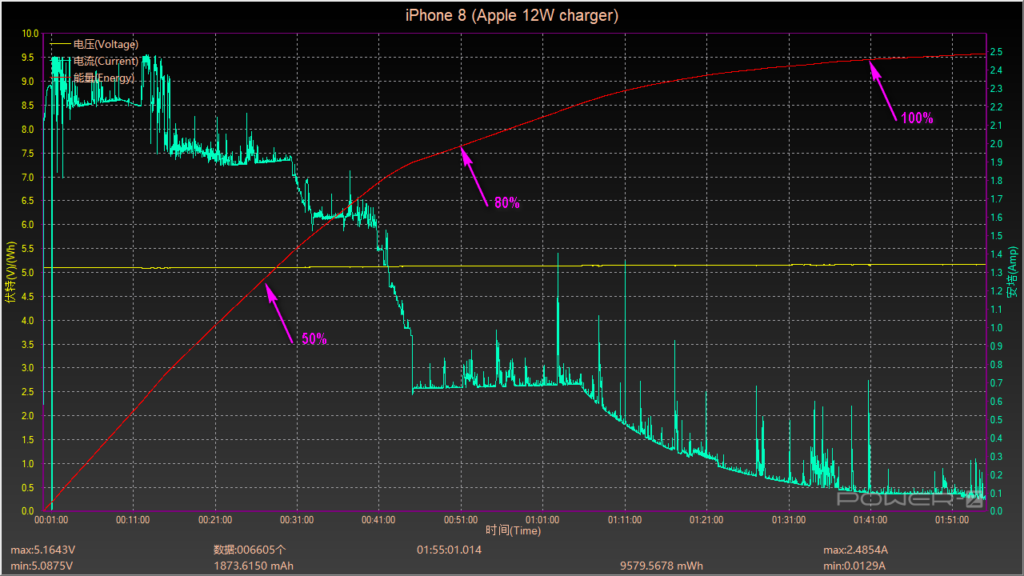 iPhone 8 charging